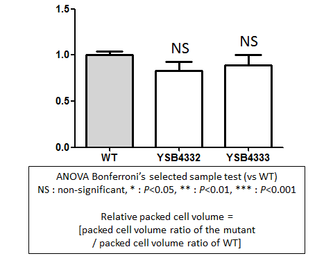 Capsule phenotype for CNAG_04314T0